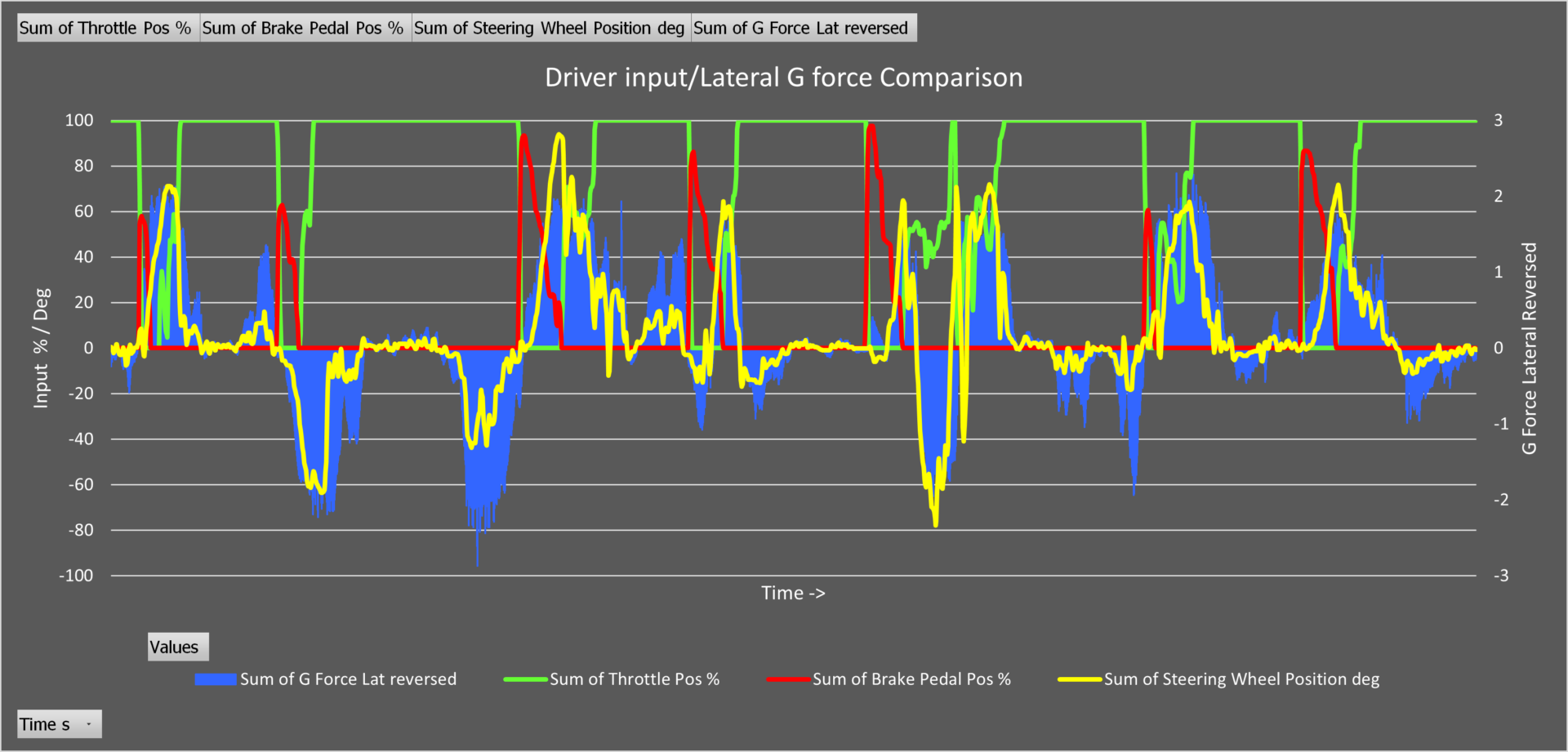 Driver-input-Lateral-Gforce-Comparison-1