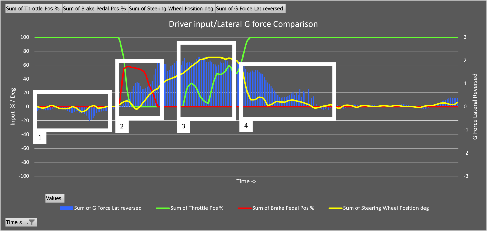 Driver-input-Lateral-Gforce-Comparison-2