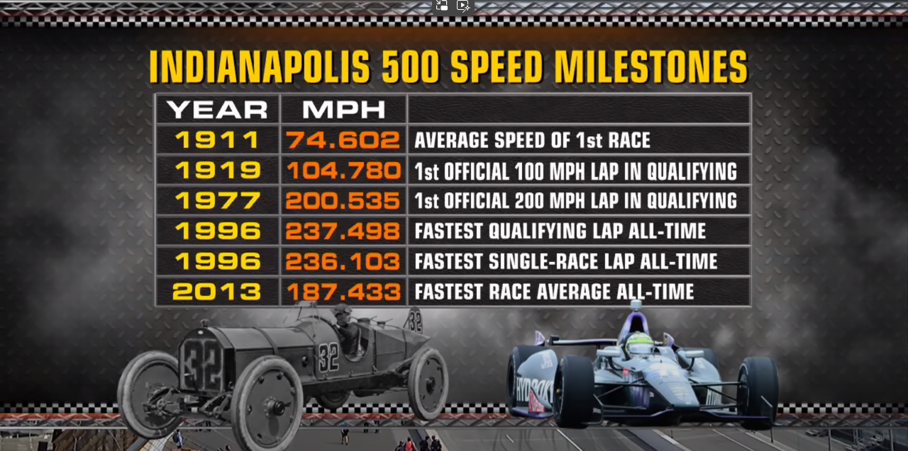 2013-indy500-speed