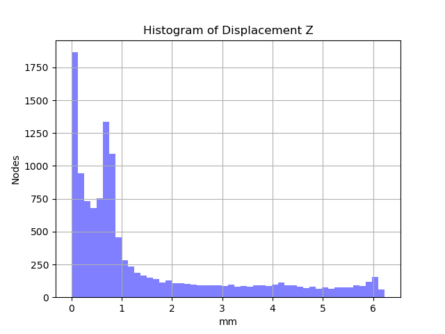 Close-Displacement_Z