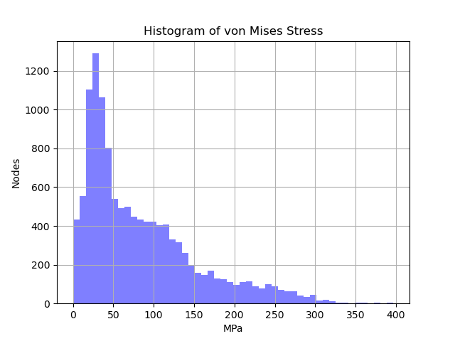 Close-von_Mises_Stress