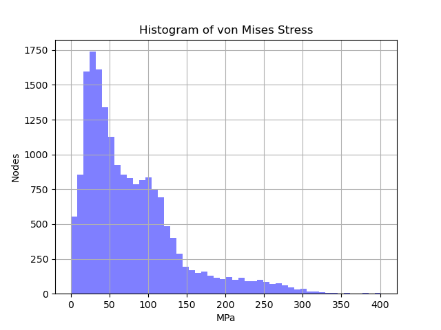 Open-von_Mises_Stress