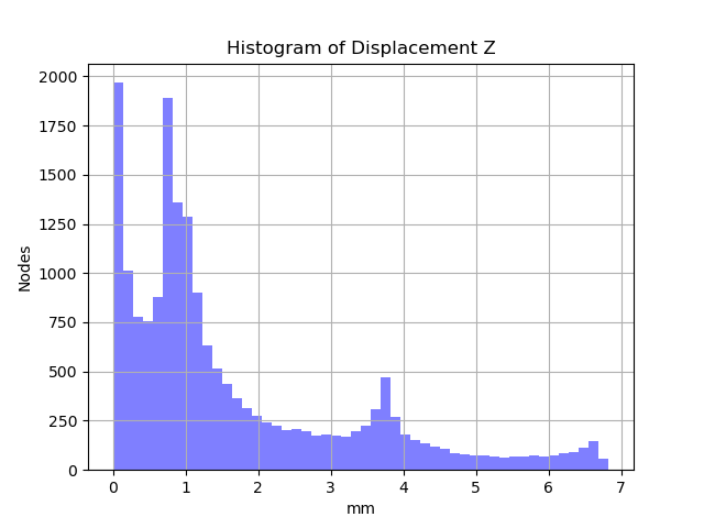 open-Displacement_Z